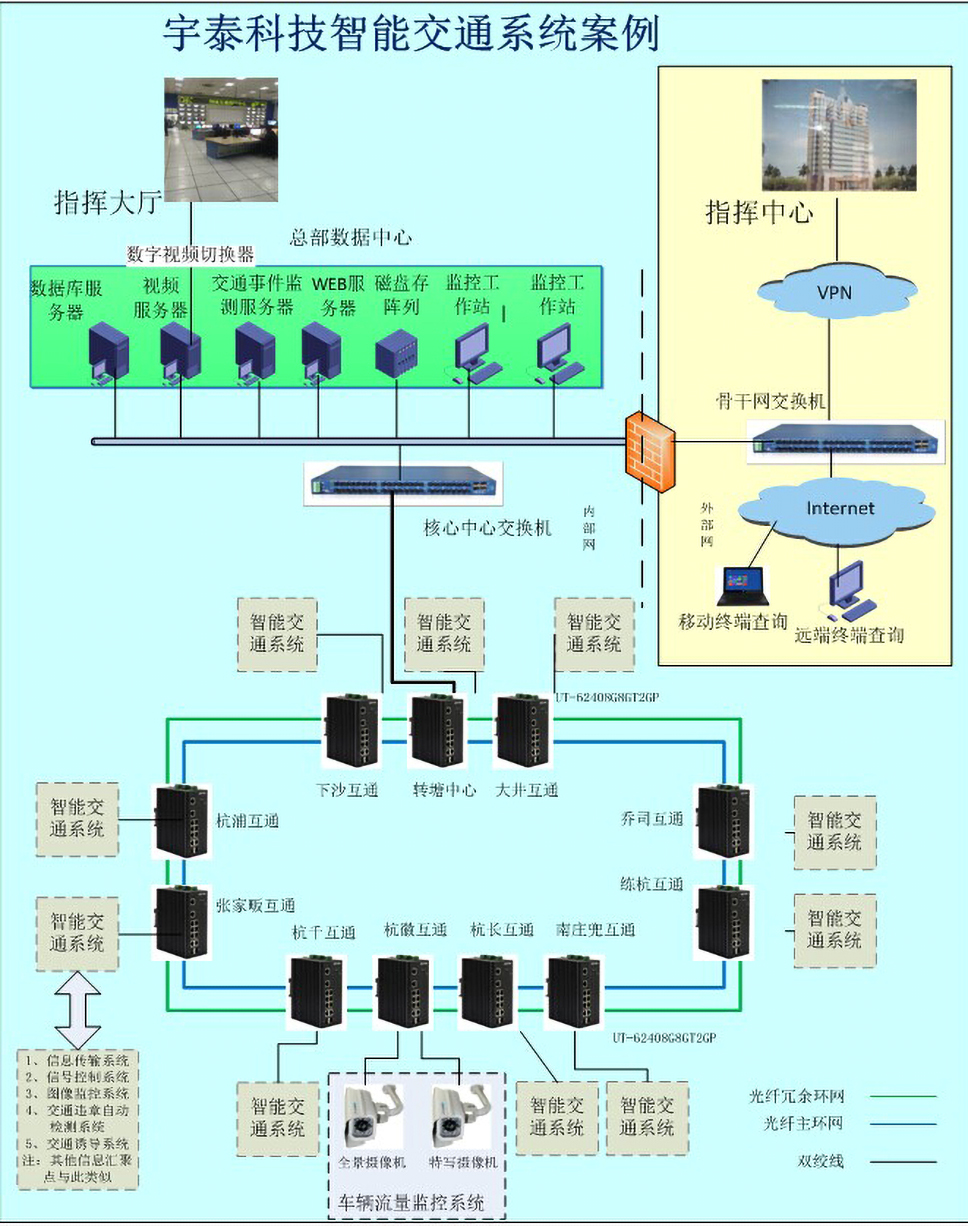 宇泰杭州绕城高速智能交通成功案例.jpg