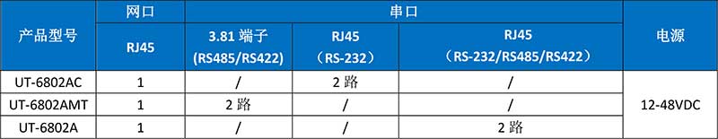 UT-6802AC产品订购信息.jpg