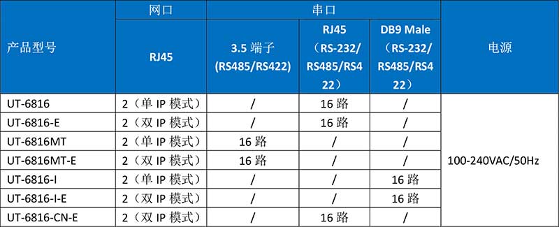 UT-6816-I-E产品订购信息.jpg