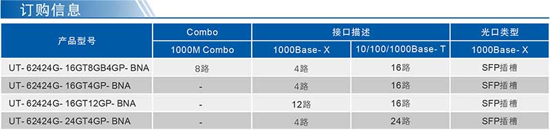 UT-62424G系列产品订购信息.jpg