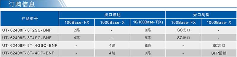 UT-62408F系列产品订购信息.jpg