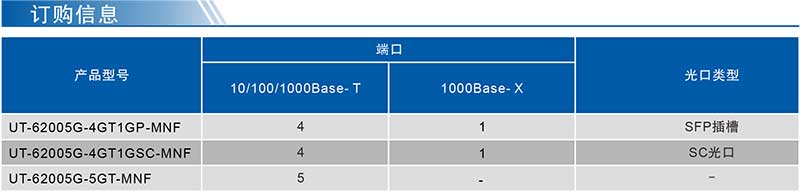 UT-62005G系列产品订购信息.jpg