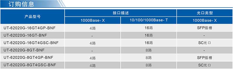 UT-62020G系列产品订购信息.jpg