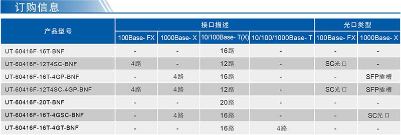 UT-60416F系列产品订购信息.jpg