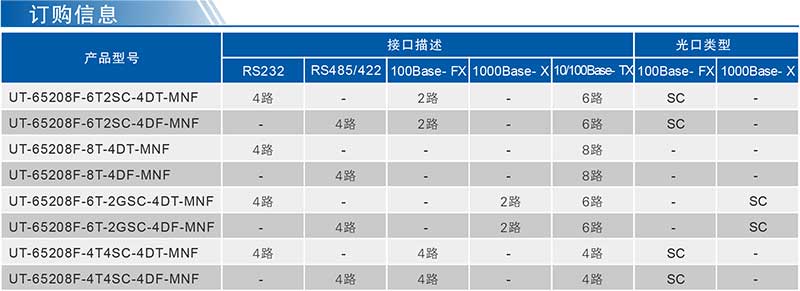 UT-65208F系列产品订购信息.jpg