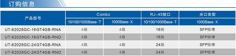 UT-62028GC系列产品订购信息.jpg