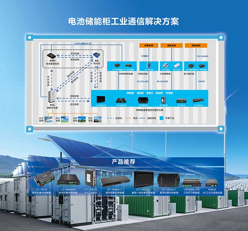 电池储能柜工业通信解决方案(1).jpg