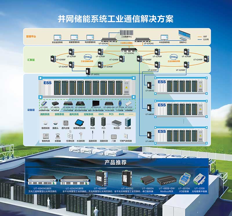 并网储能系统工业通信解决方案(1).jpg