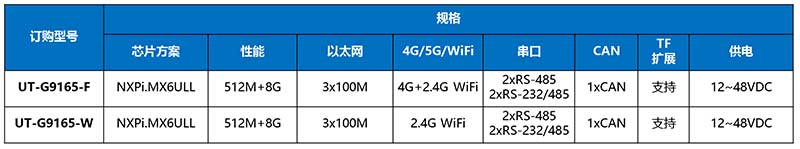 UT-G9165-产品订购信息.jpg