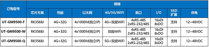 UT-GM9500-产品订购信息.jpg