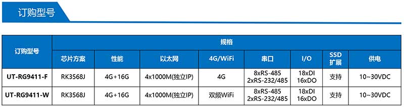 UT-RG9411-产品订购信息.jpg