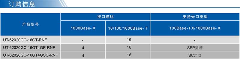 UT-62020GC系列产品订购信息.jpg