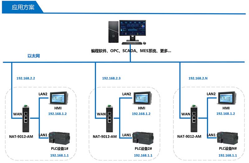 NAT-9012-AM产品应用方案.jpg