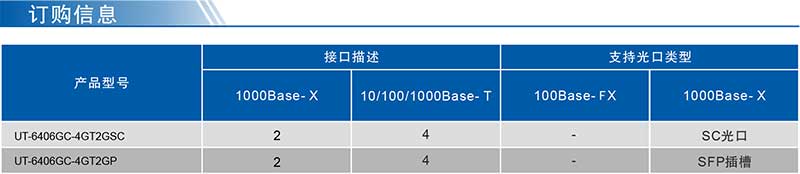 UT-6406GC系列产品订购信息.jpg