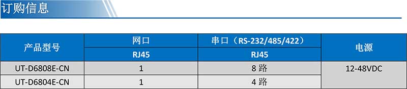 UT-D6808E-CN产品订购信息.jpg