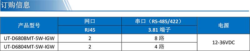 UT-D6808MT-SW-IGW订购信息.jpg