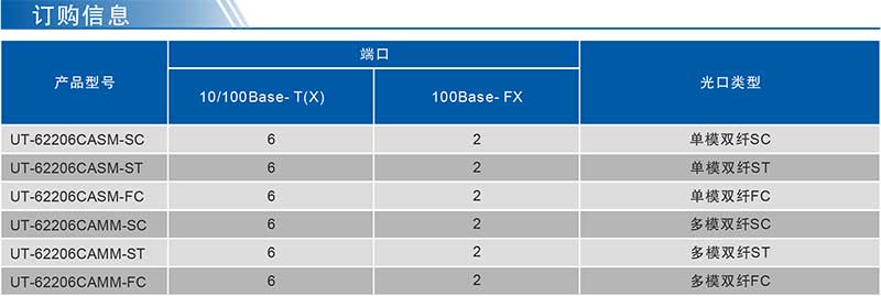 UT-62206CA系列产品订购信息.jpg