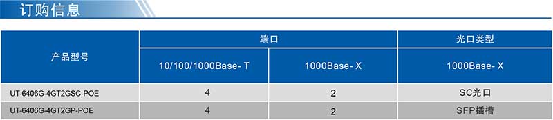 UT-6406G-POE系列产品订购信息.jpg