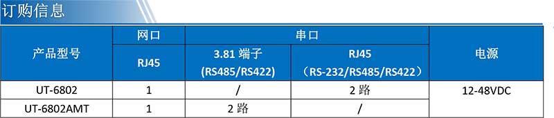 UT-6802A产品订购信息.jpg