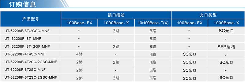 UT-62208F系列产品订购信息.jpg