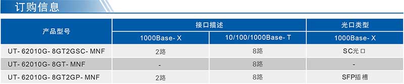 UT-62010G系列产品订购信息.jpg