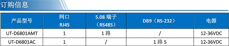 UT-D6801AMT产品订购信息.jpg