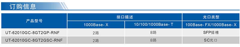 UT-62010GC系列产品订购信息.jpg