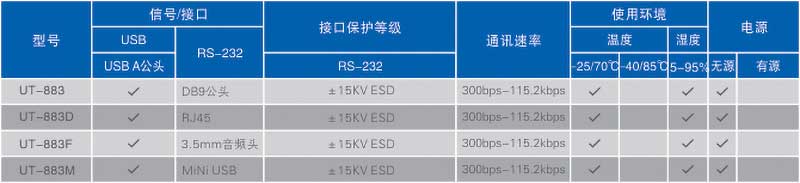 883产品订购信息.jpg