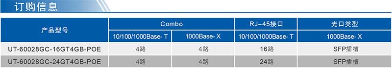 UT-60028GC-POE系列产品订购信息.jpg