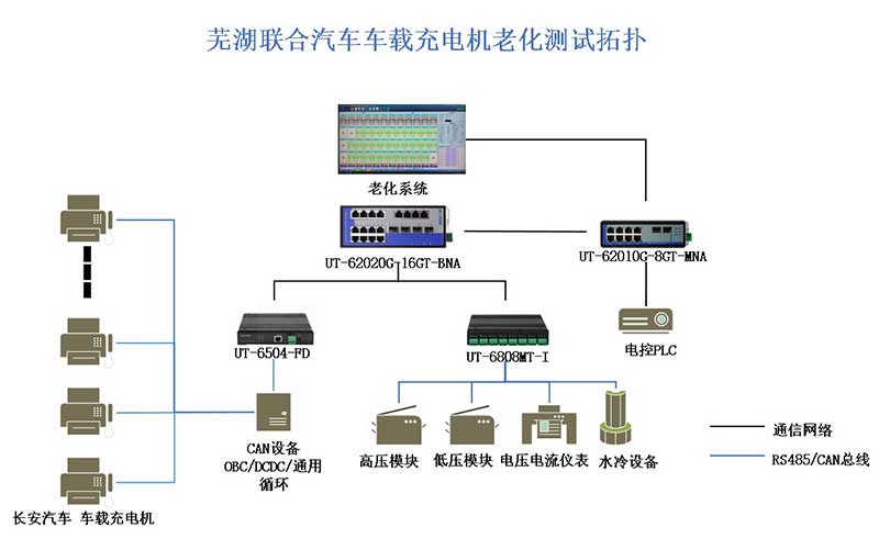 方案网络拓扑.jpg