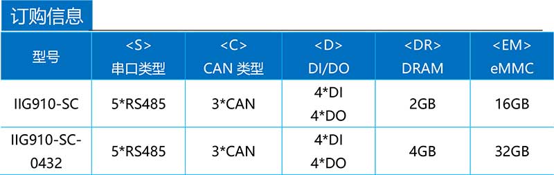 IIG910产品订购信息.jpg