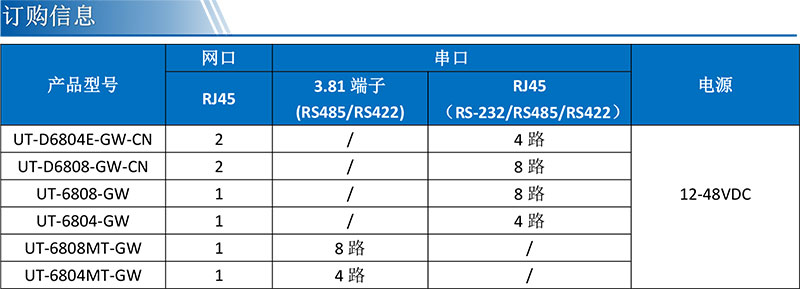 UT-D6804E-GW-CN产品订购信息.jpg