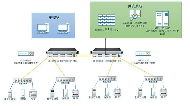 应用案例丨宇泰工业交换机应用于常州中车光伏储能项目