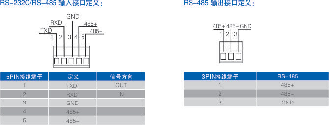 电气接口及定义.jpg